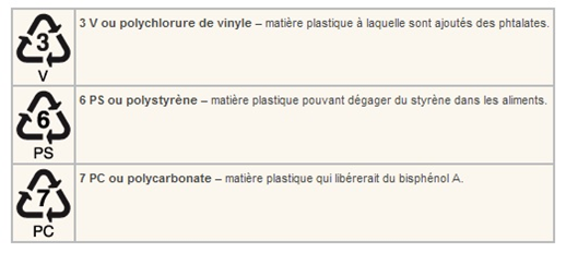 Comment analyser mon environnement